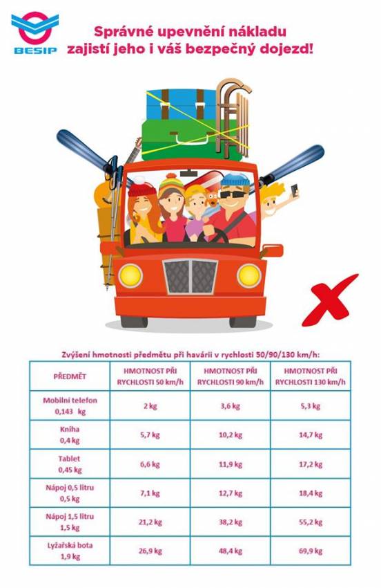Při balení na hory pozor. Neupevněné lyže v autě vás mohou ošklivě pořezat